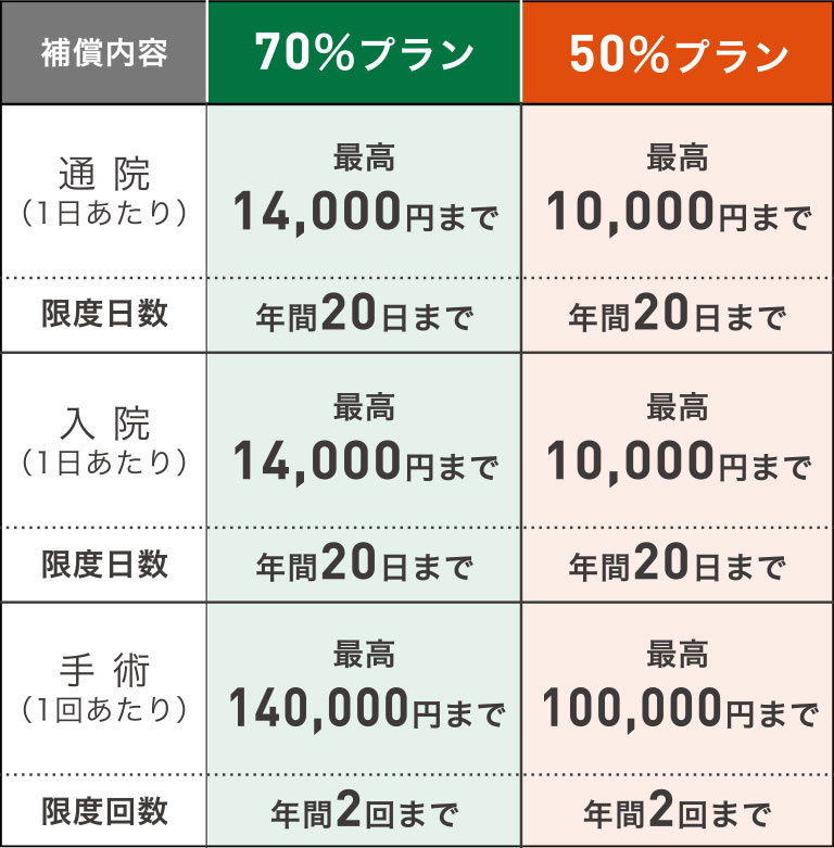 便利な「窓口精算」対応 詳細