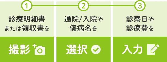 LINEでの保険金請求の方法