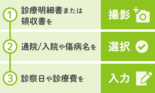 LINEでの保険金請求の方法