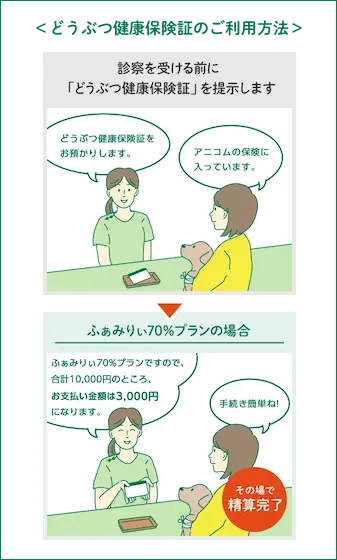 どうぶつ健康保険証のご利用方法