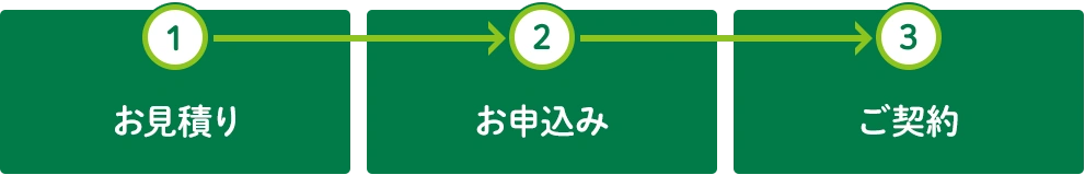 お見積り→お申込み→ご契約