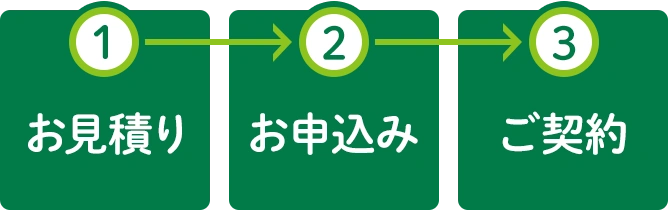 お見積り→お申込み→ご契約