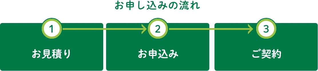 お申し込みの流れ