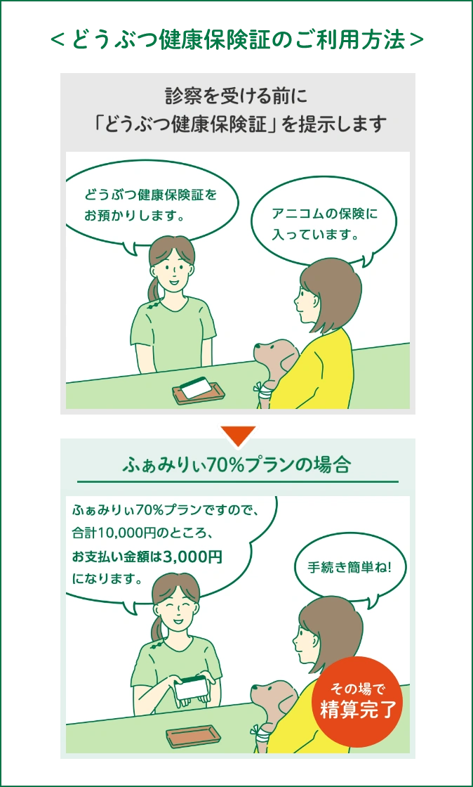 どうぶつ健康保険証のご利用方法