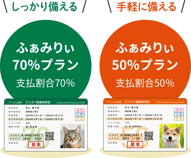 しっかり備えるふぁみりぃ70％プラン、手軽に備えるふぁみりぃ50％プラン
