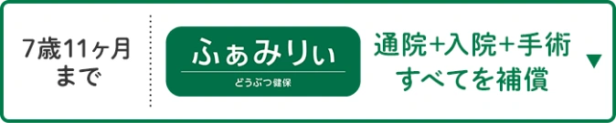 通院＋入院＋手術すべてを補償 7歳11ヶ月まで どうぶつ健保ふぁみりぃ
