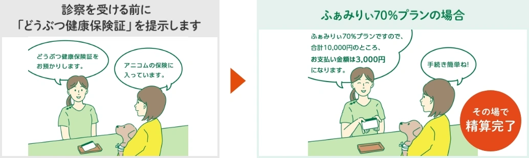 どうぶつ健康保険証のご利用方法
