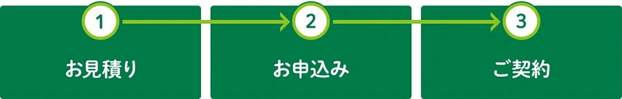 お申込の流れ