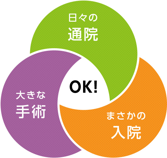 日々の通院、大きな手術、まさかの入院 OK!