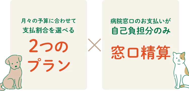 月々の予算に合わせて支払割合を選べる 2つのプラン 病院窓口のお支払いが自己負担分のみ 窓口精算