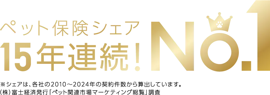 ペット保険シェア 15年連続!No.1