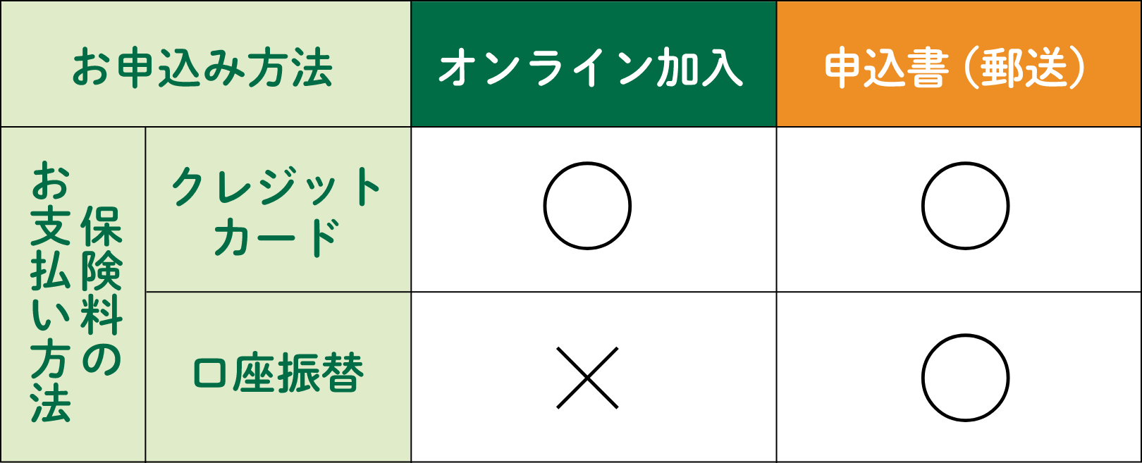 お申し込み方法