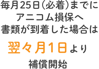 毎月25日までにアニコム損保へ翌々月1日より補償開始