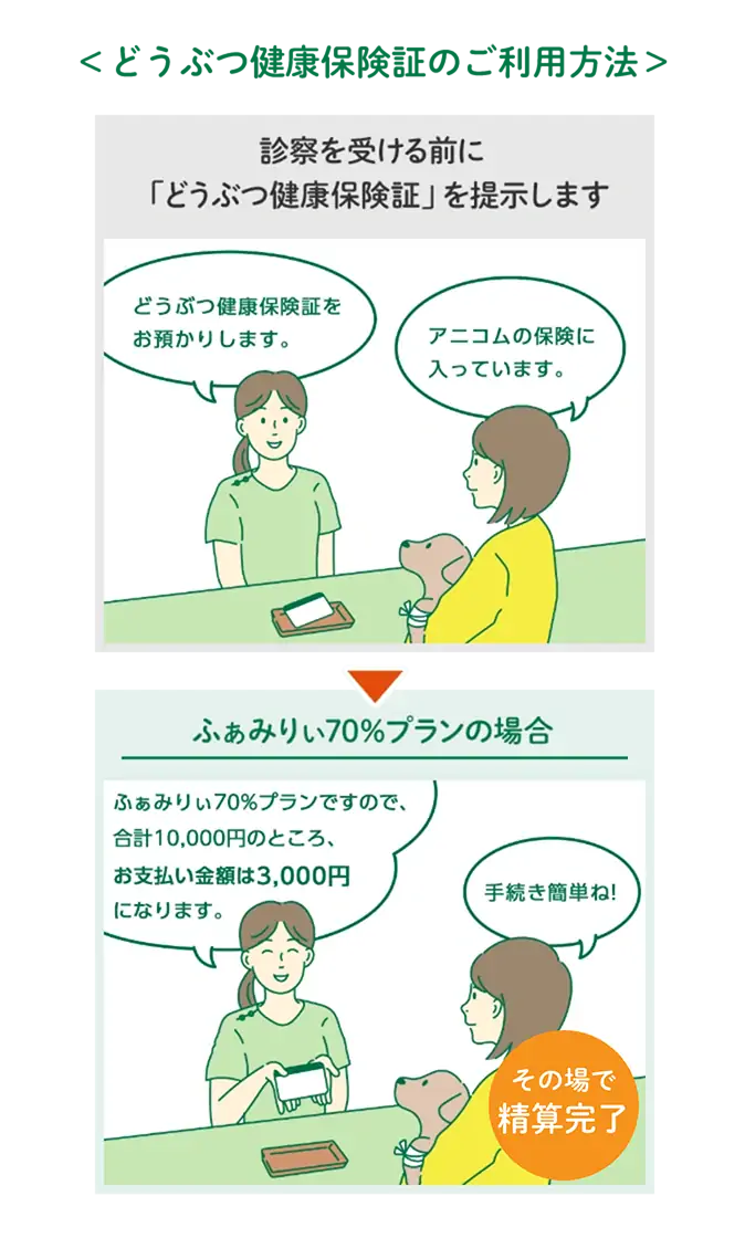 どうぶつ健康保険証のご利用方法