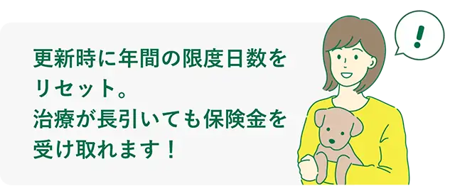 更新時に年間の限度日数をリセット。治療が長引いても保険金を受け取れます！