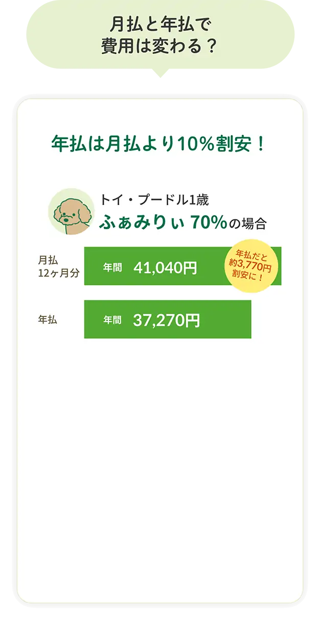月払と年払で費用は変わる？