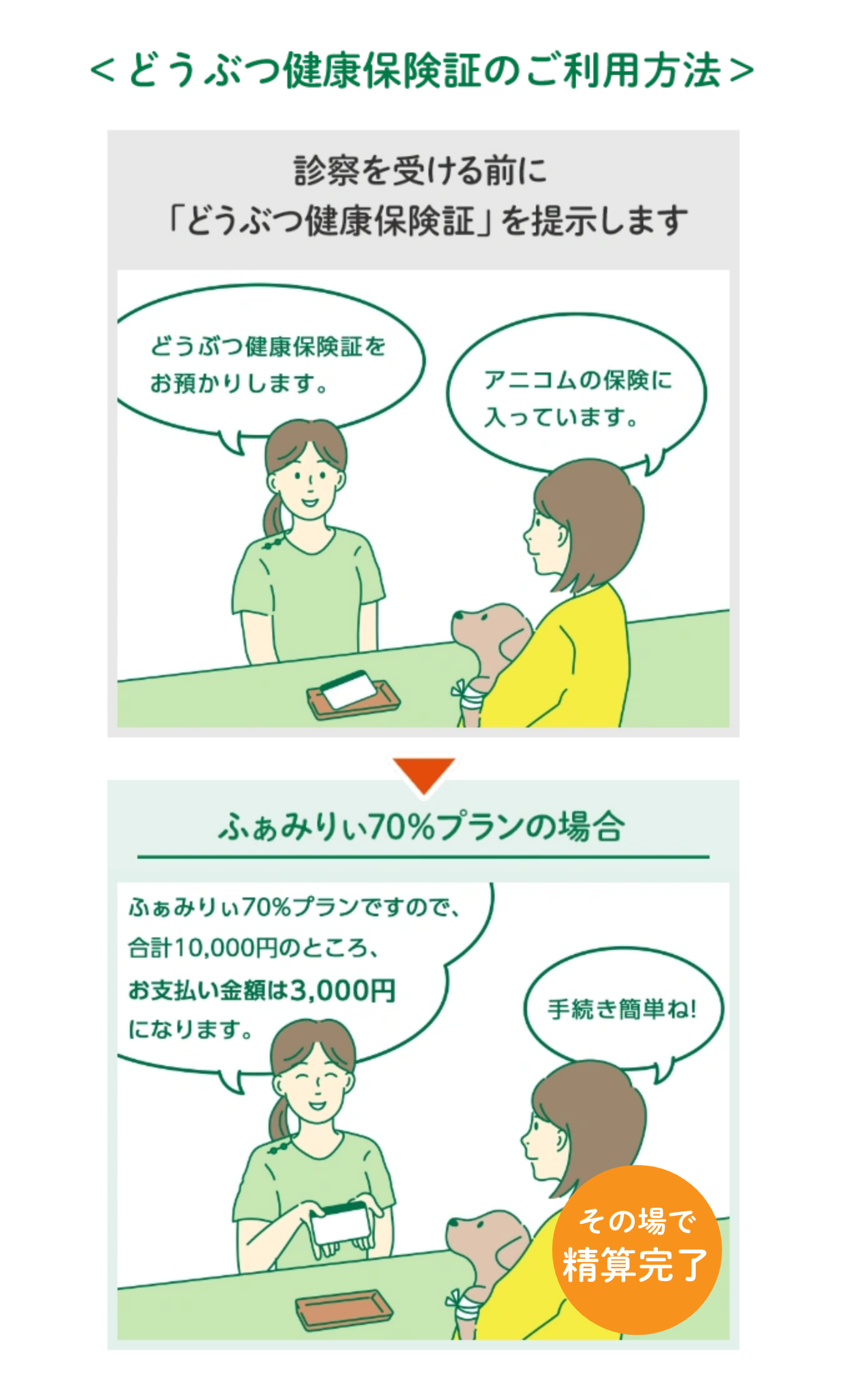 どうぶつ健康保険証のご利用方法