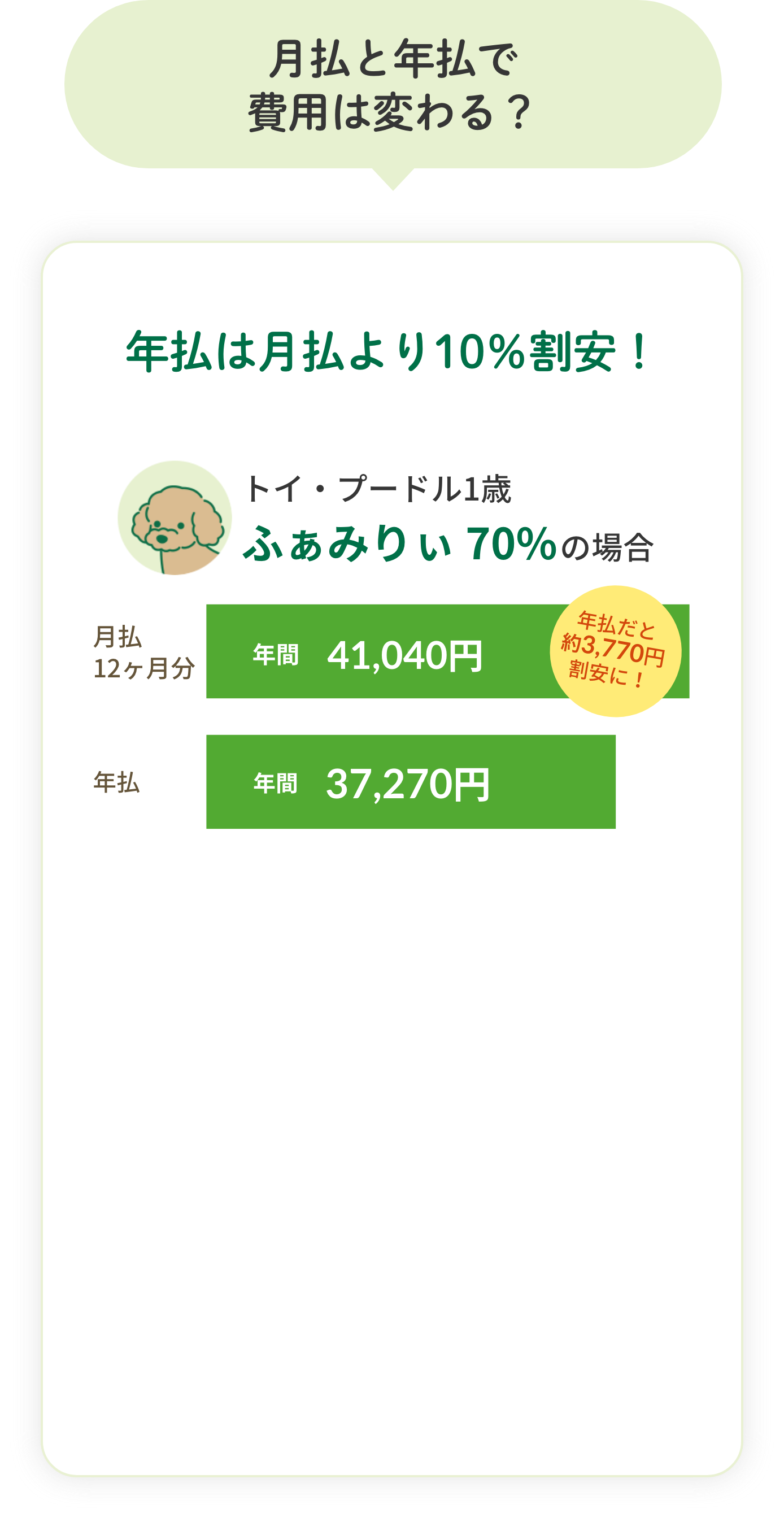 月払と年払で費用は変わる？