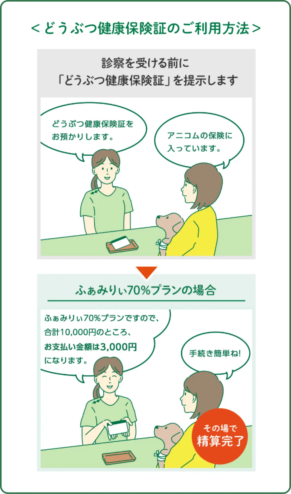 どうぶつ健康保険証のご利用方法