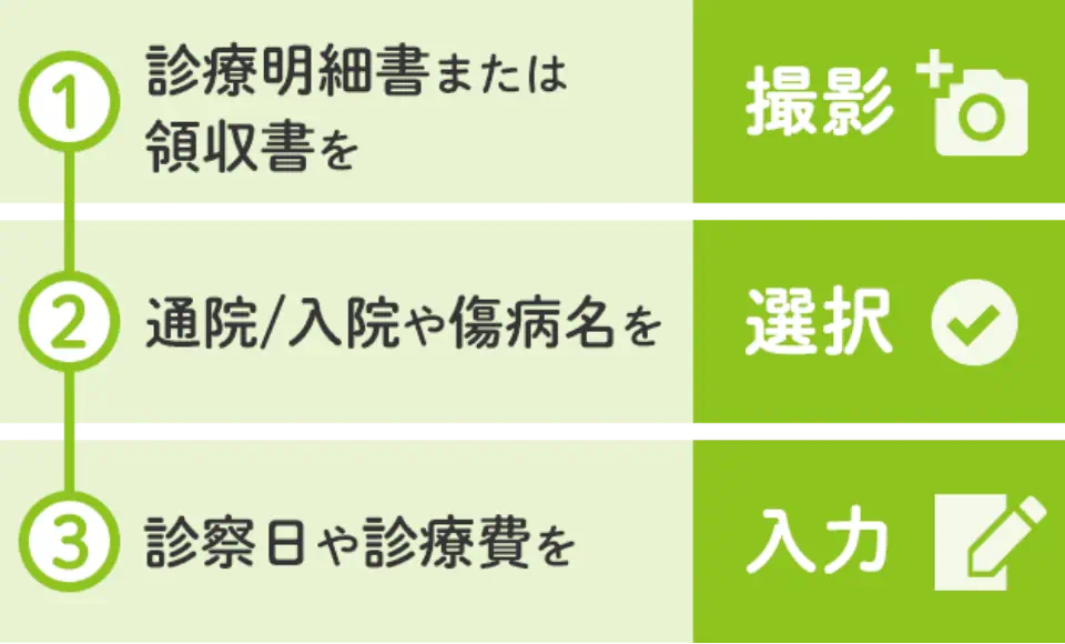 LINEでの保険金請求の方法の流れ
