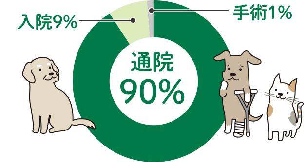 グラフ