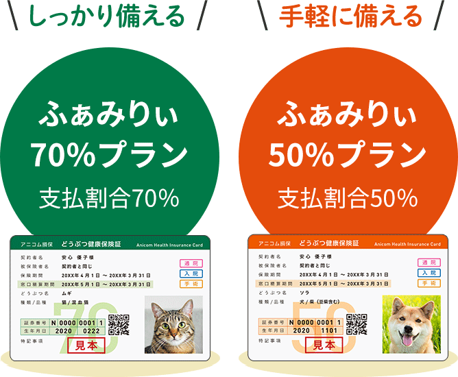 70％プラン、50％プラン