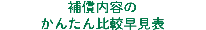 補償内容のかんたん比較早見表