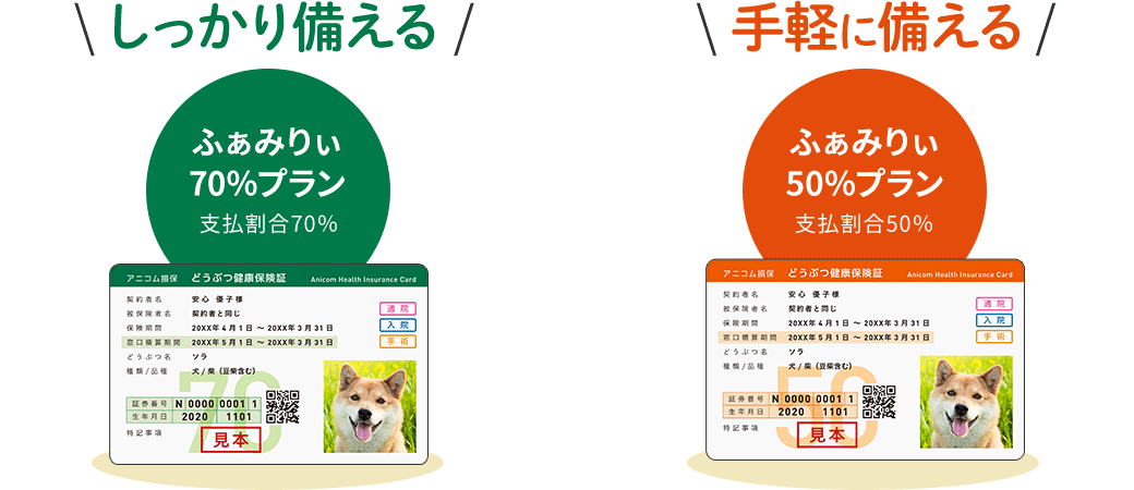 70％プラン、50％プラン
