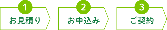 1お見積り 2お申し込み 3ご契約