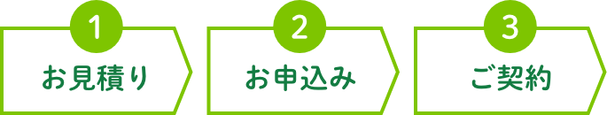 1お見積り 2お申し込み 3ご契約