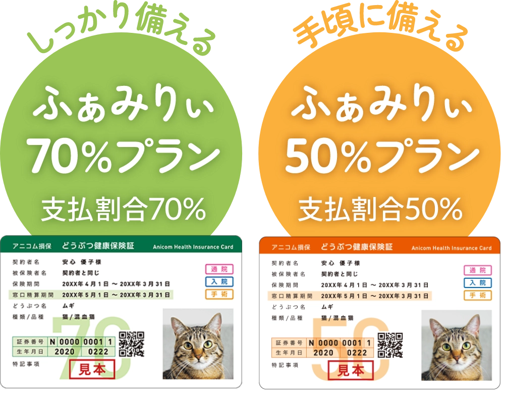 しっかり備える【ふぁみりぃ70%プラン】支払割合70%/手頃に備える【ふぁみりぃ50%プラン】支払割合50%