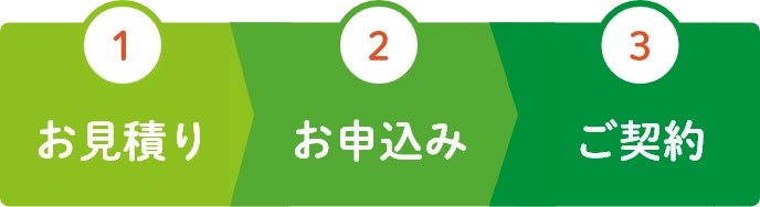 お申込みの流れ