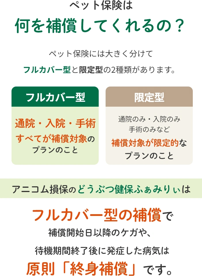 ペットの保険は何を補償してくれるの？