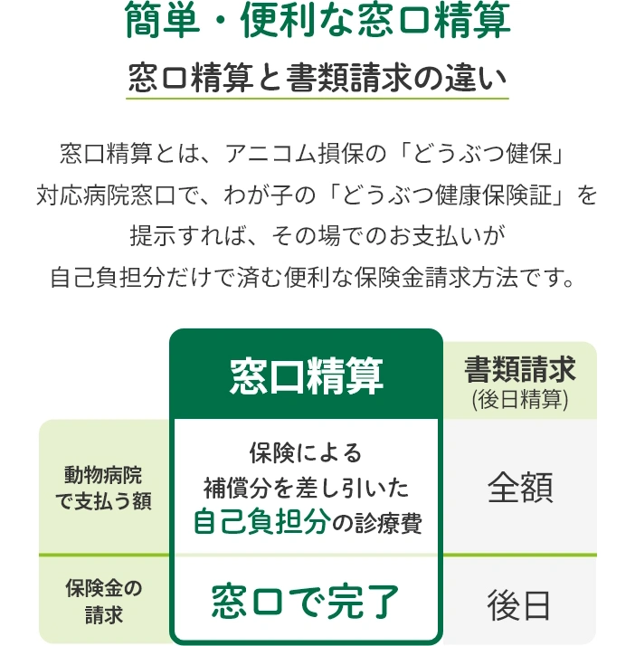 簡単・便利な窓口精算