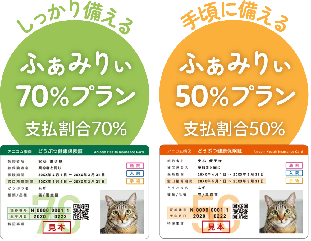 しっかり備える【ふぁみりぃ70%プラン】支払割合70%／手頃に備える【ふぁみりぃ50%プラン】支払割合50%