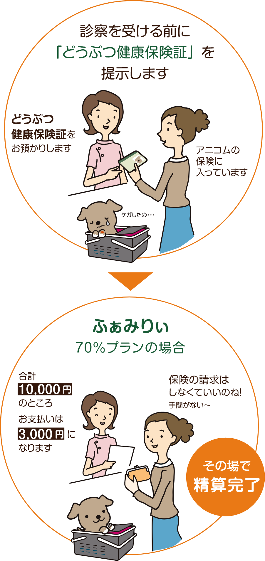 窓口精算のイメージ