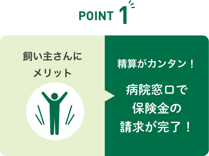 病院窓口で保険金の請求が済む
