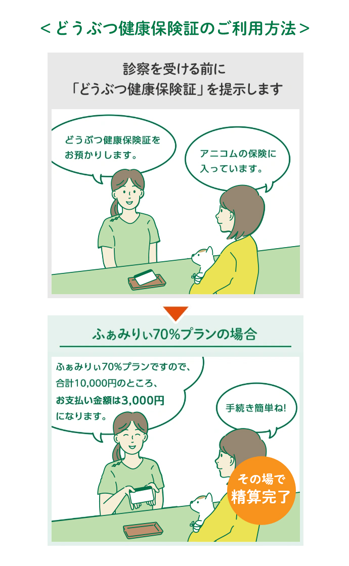 どうぶつ健康保険証のご利用方法
