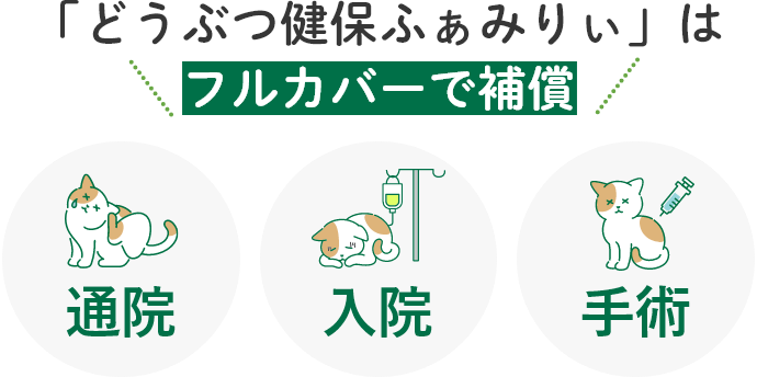 「どうぶつ健保ふぁみりぃ」はフルカバーで補償