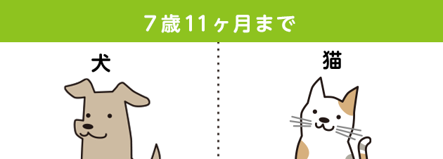 7歳11ヶ月まで：犬・猫、3歳11ヶ月まで：鳥・ウサギ・フェレット