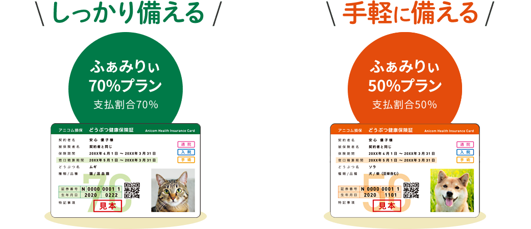 70％プラン、50％プラン
