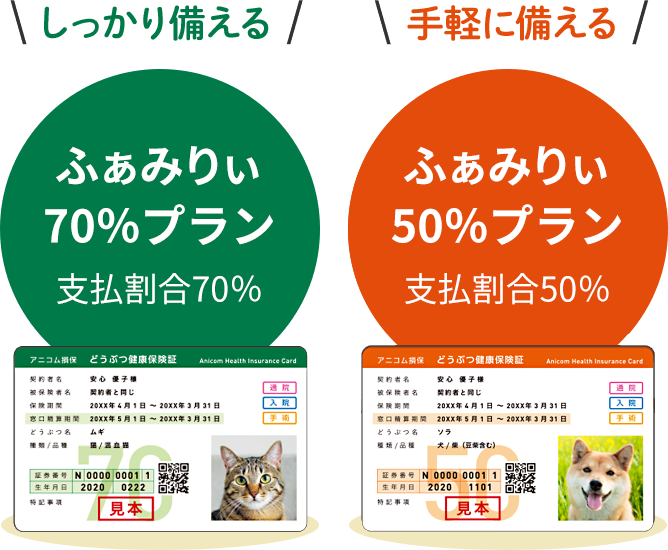 70％プラン、50％プラン