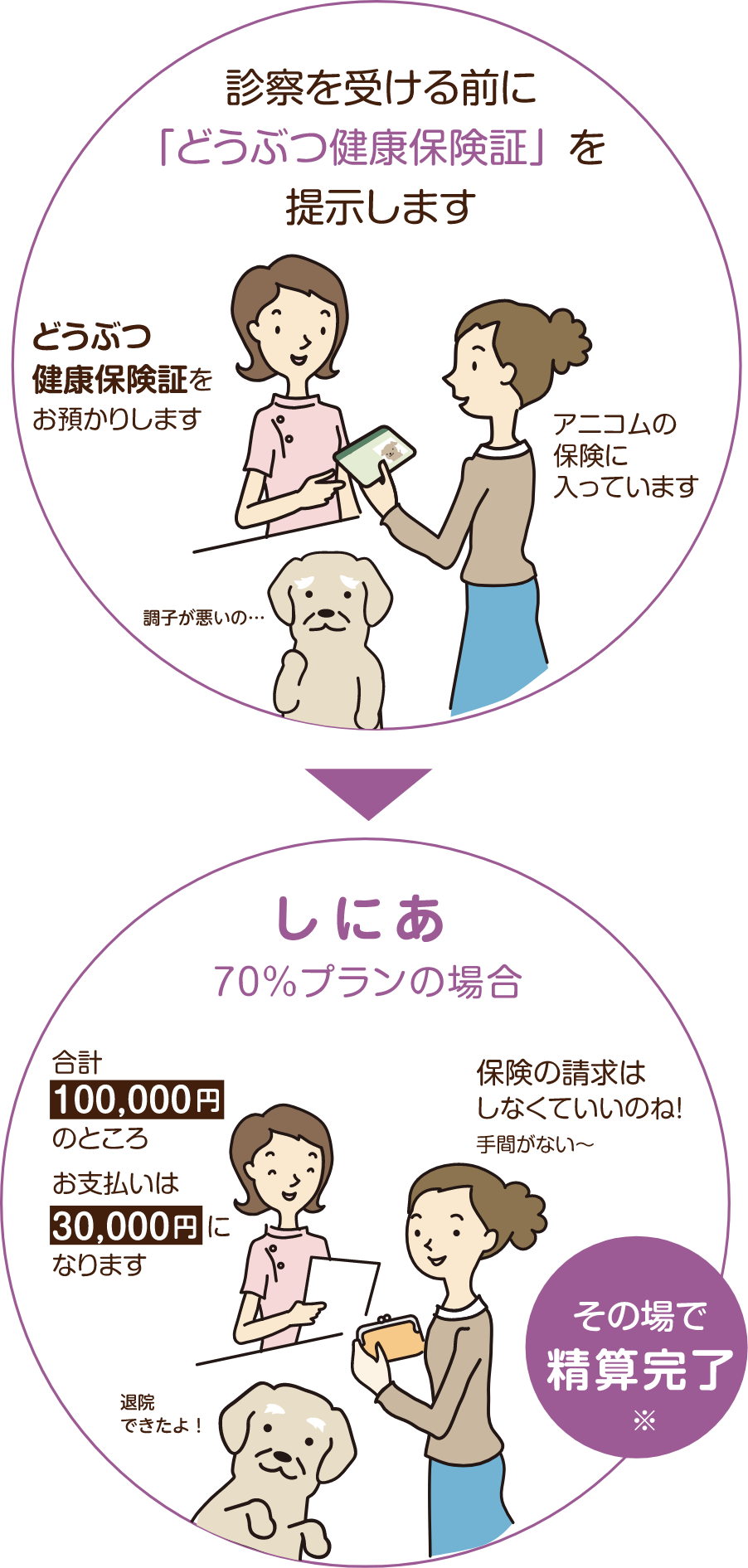 窓口精算のイメージ