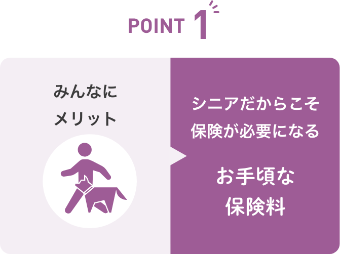 病院窓口で保険金の請求が済む