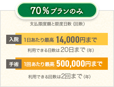 70％プランのみ