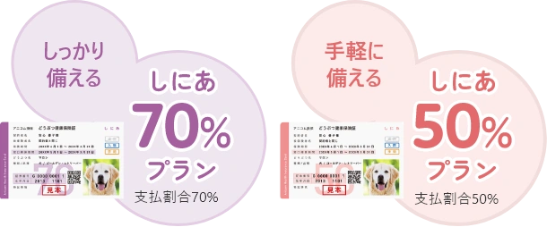 犬猫1頭あたりの年間診療費（平均値）