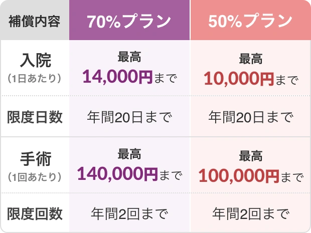 保証内容