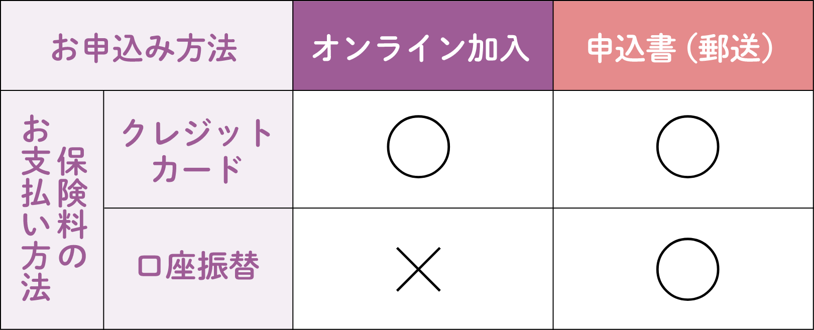 お申し込み方法