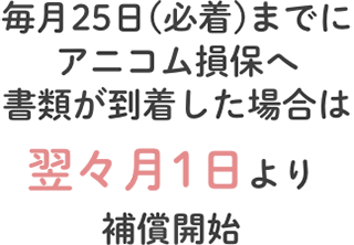 毎月25日までにアニコム損保へ翌々月1日より補償開始