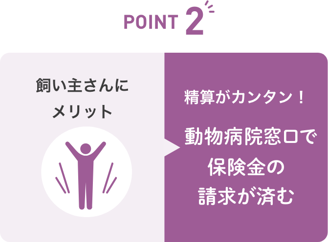 動物病院窓口で保険金の請求が済む